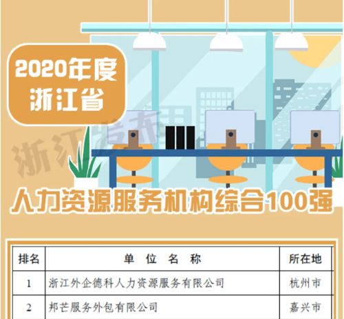 麗水市榮登浙江省人力資源服務(wù)業(yè)發(fā)展白皮書靠前名單，行業(yè)典范展現(xiàn)蓬勃實(shí)力