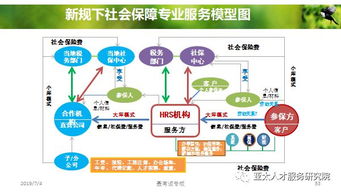 人力資源服務(wù)產(chǎn)品的創(chuàng)變與體系創(chuàng)建路徑